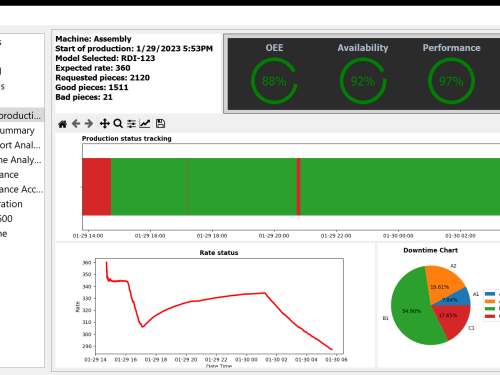 RapidPro Insights Screen